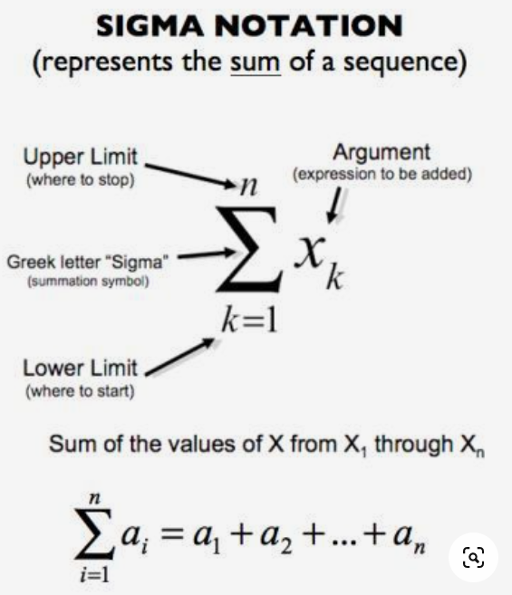 Sigma Notation